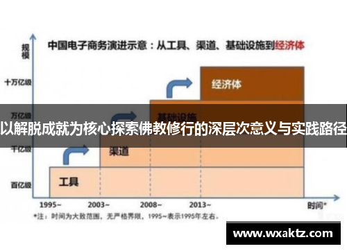 以解脱成就为核心探索佛教修行的深层次意义与实践路径